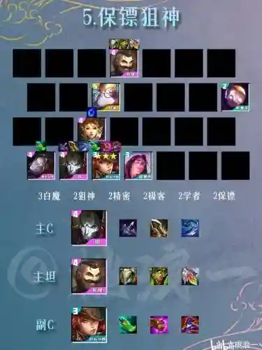 双城之战剑姬主c阵容搭配插图