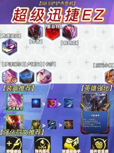 迅捷阵容转职插图1