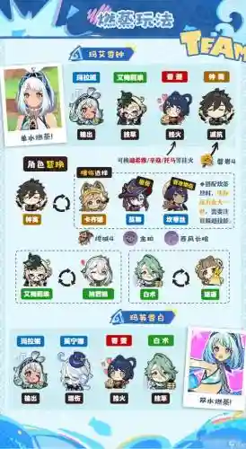 原神最新阵容搭配插图1