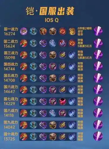 凯装备怎么出装插图1