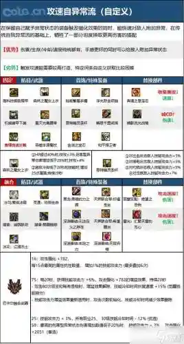 元素爆破刷图带什么装备插图