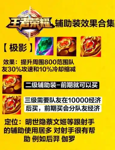 多人购买辅助装备插图1