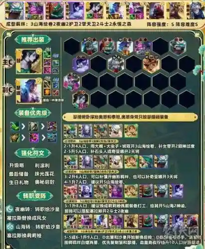 源95阵容插图1