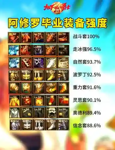 阿修罗是玩什么武器好插图1