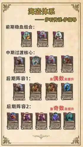 dnd阵容详解插图
