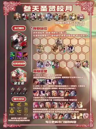 参天泰坦阵容搭配插图
