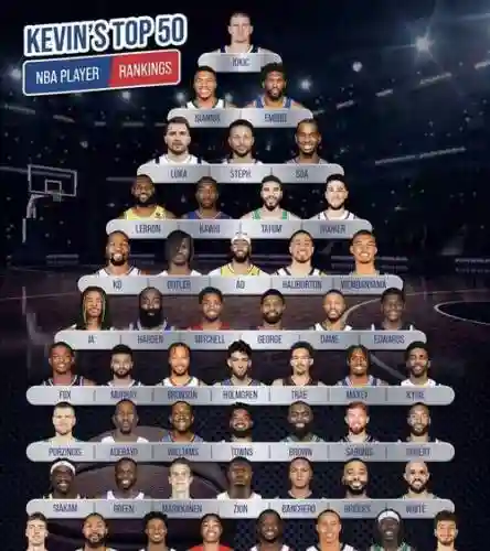 nba阵容球星_1插图1