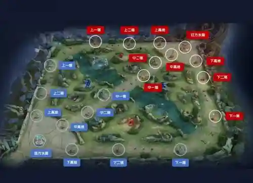 王者荣耀下副本攻略插图1