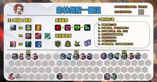 前期剑魔阵容搭配插图1