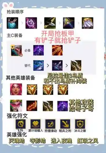 刺客阵容推荐插图1