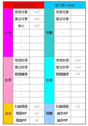 pve阵容思路_1插图1