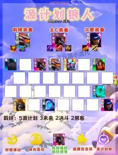 8.5阵容代码插图