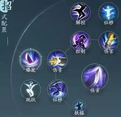 剑网3霸刀怎么点技能插图
