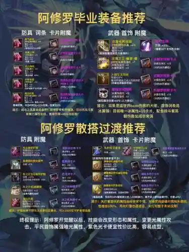 阿修罗装备上启示圣歌插图