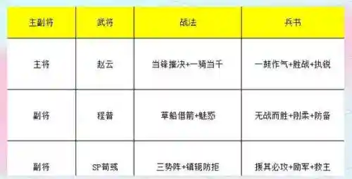赵云打架阵容搭配插图1