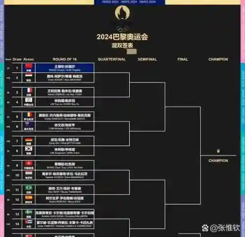 大件杯阵容插图
