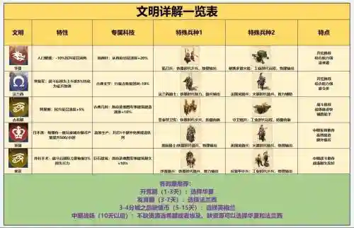 开明阵容搭配插图