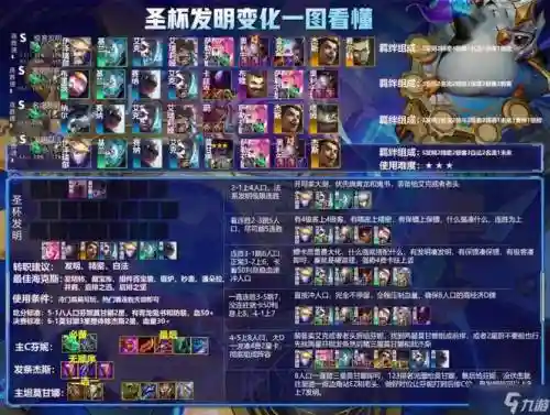 12.7最强阵容插图1