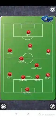 破4141阵容插图