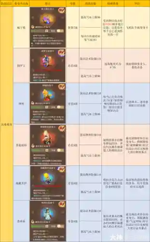 梦幻西游2地府攻略2018插图1