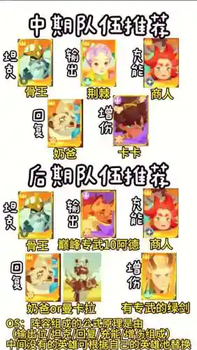竞技阵容搭配攻略插图1