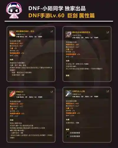 dnf名刀无用红眼搭配装备插图1