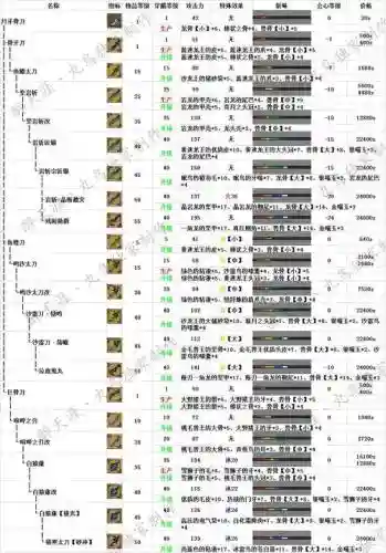 怪物猎人ol几级可以升级武器插图