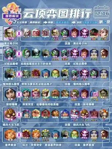群雄阵容核爆插图1