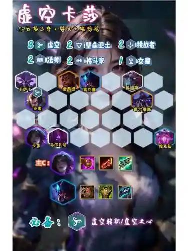 虚空最新阵容插图1