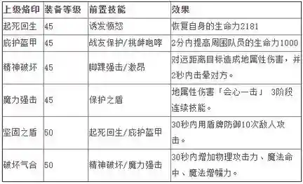 永恒之塔烙印第七技能插图1