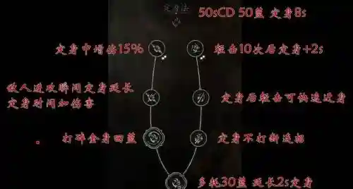 黑复技能说明插图1