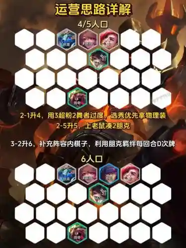 最新螃蟹阵容插图1