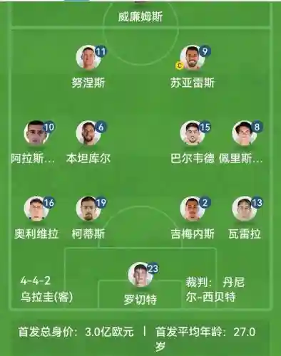 乌圭阵容插图