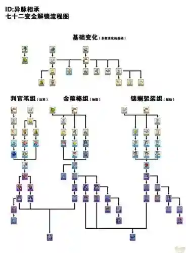 梦幻西游手游37升级攻略插图