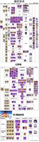 崩坏学园2都有哪些装备插图