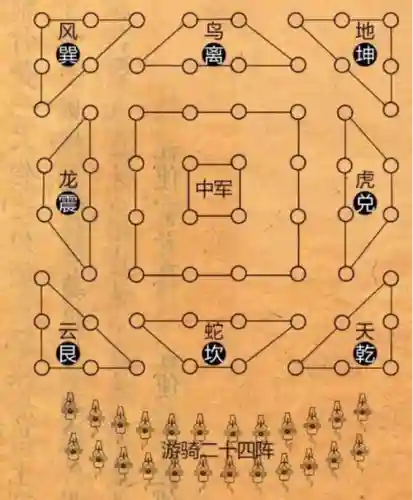古代打仗有什么阵容搭配插图