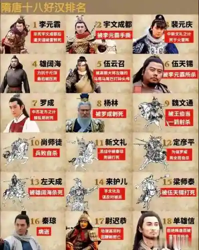 隋唐阵容对比插图