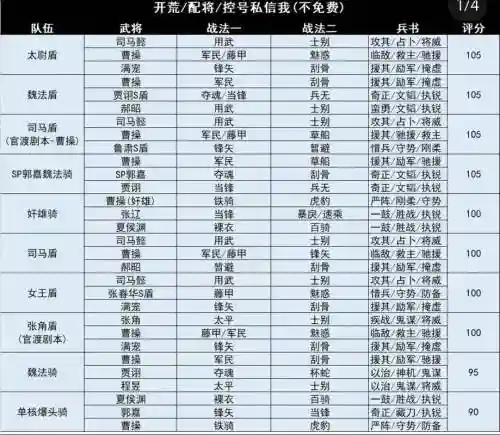 pk武将阵容搭配插图1