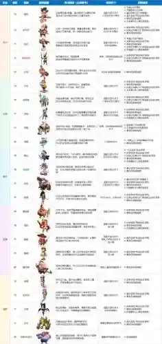 魔王8阵容插图