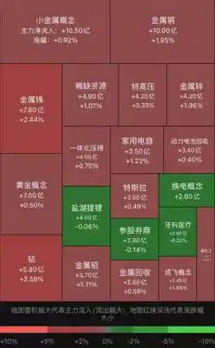 热点板块阵容插图