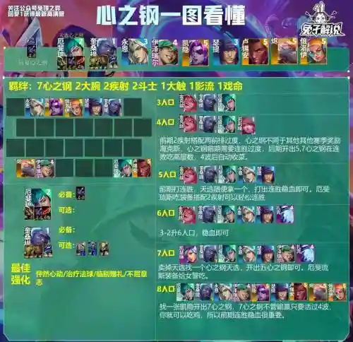 云顶阵容10.6插图1