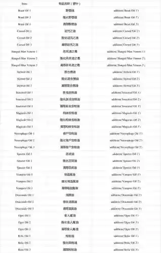 巫师3狂猎最帅装备代码插图1