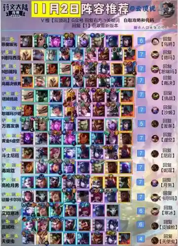 11.2阵容排行_1插图