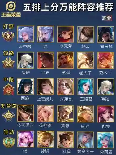 王者荣耀最安全阵容搭配插图1