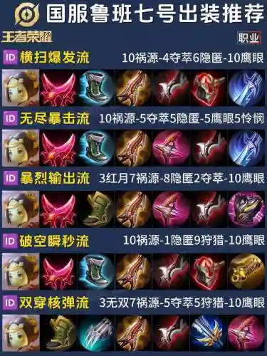 鲁班阵容配搭插图
