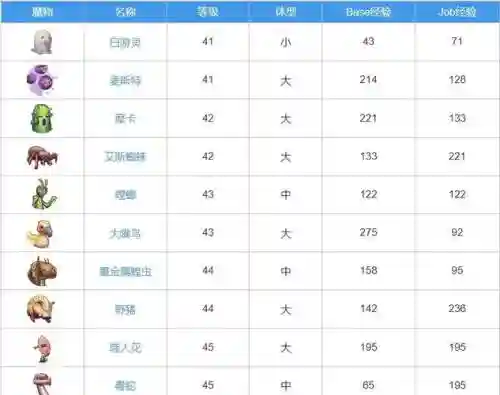 ro挂机升级攻略插图1