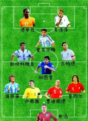 足坛标准阵容插图1