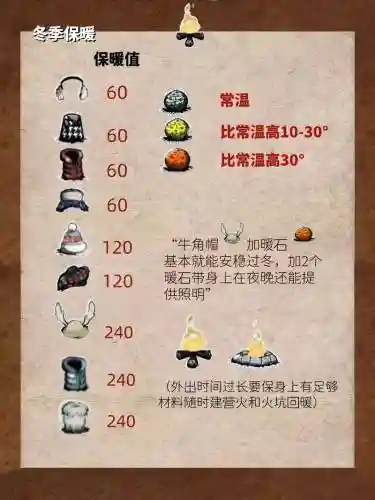 饥荒怎么修复雨衣装备插图