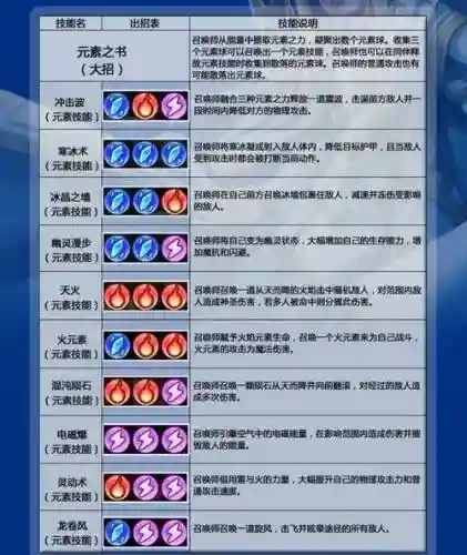 刀塔传奇主动放技能插图1