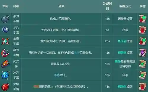 死亡细胞技能解释插图1